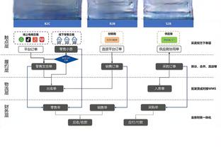 焦灼！太阳连败后跌至西区第九 火箭升到第八 湖人排第十